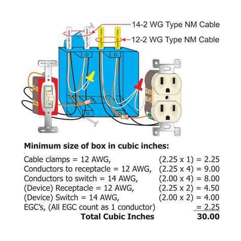 non metallic box fill questions